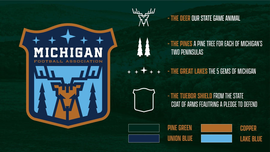 Michigan - Kits Across America-Olive & York