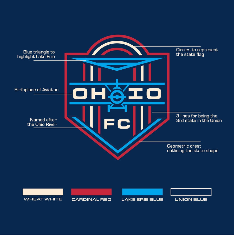 Ohio - Kits Across America-Olive & York